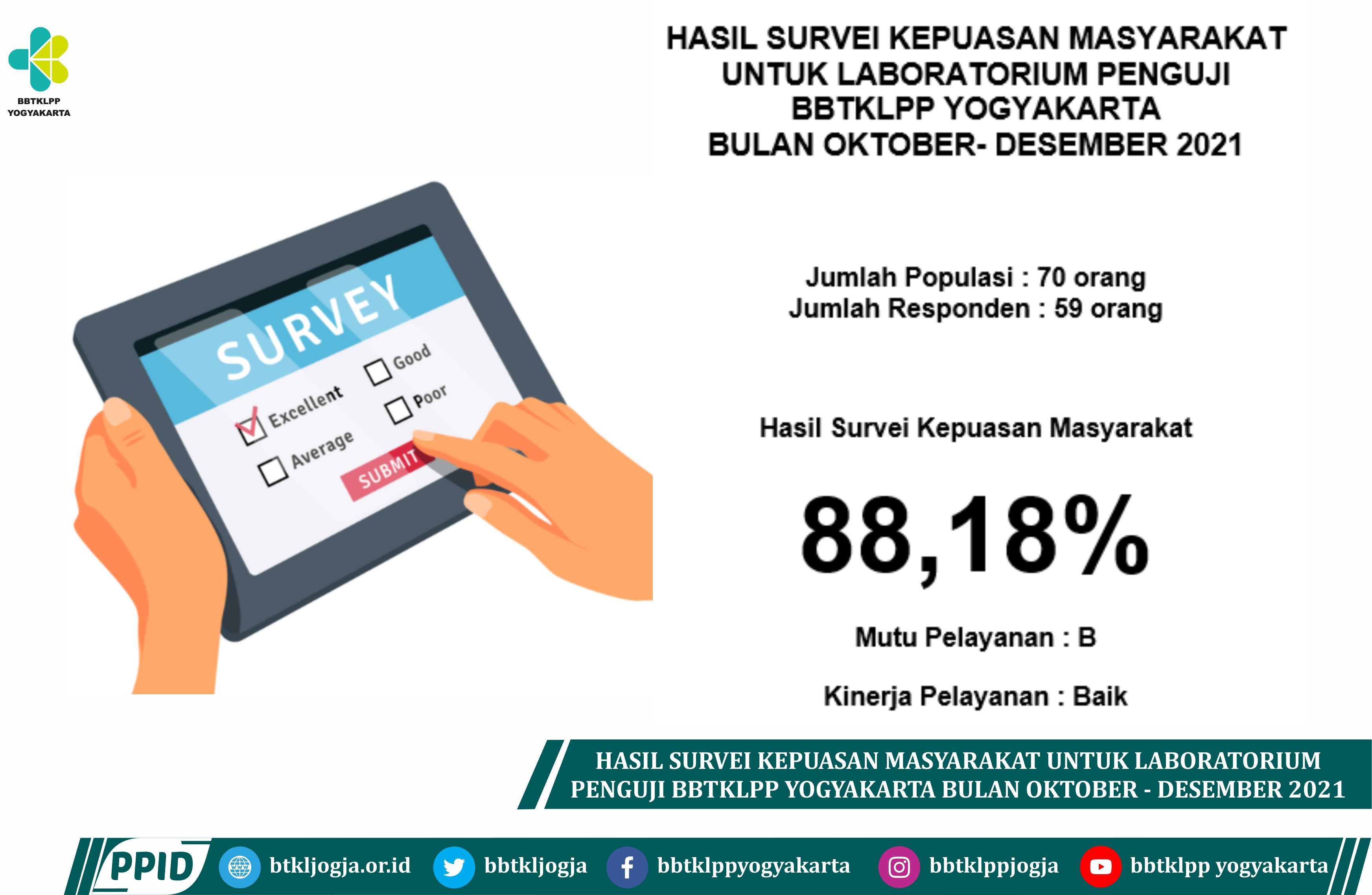 Hasil Survei Kepuasan Masyarakat Untuk Laboratorium Penguji BBTKLPP Yogyakarta Bulan Oktober-Desember 2021
